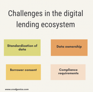 digital lending challenges