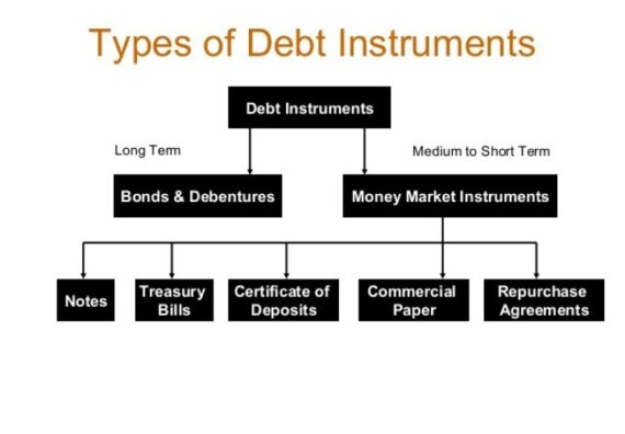 Debt Market Instruments