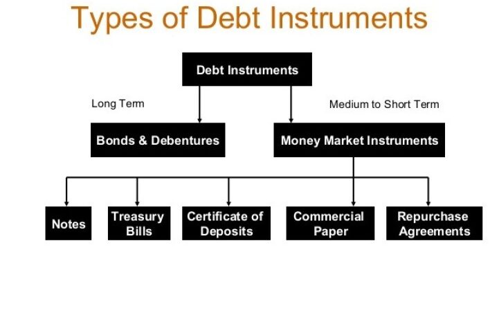 Debt Instruments