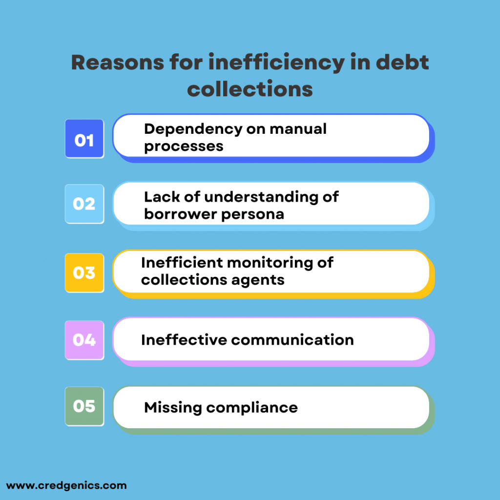 debt collections strategies