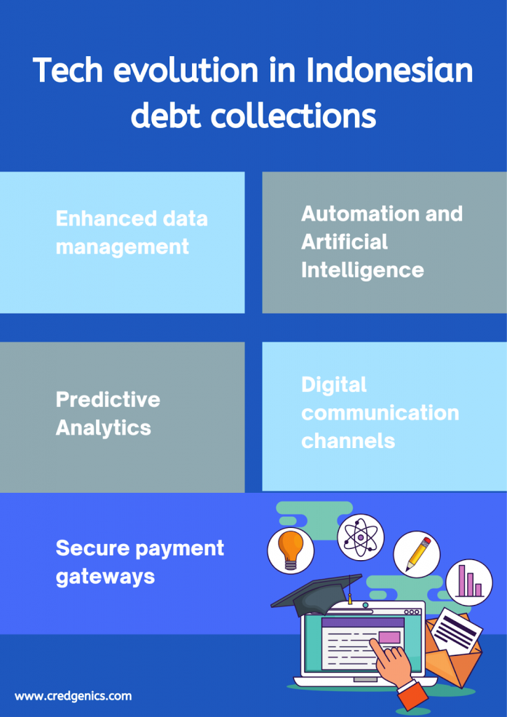 debt collections market