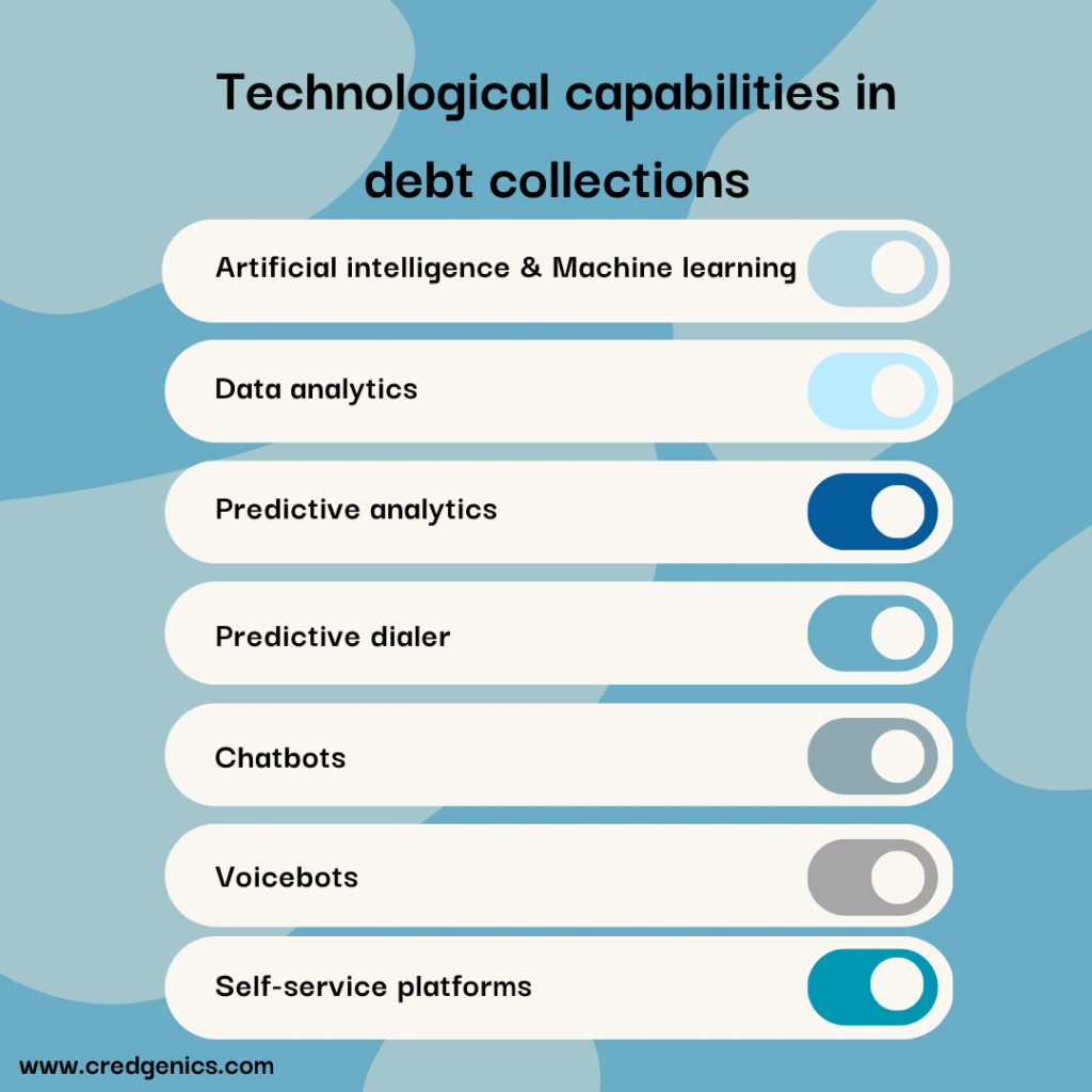debt collections