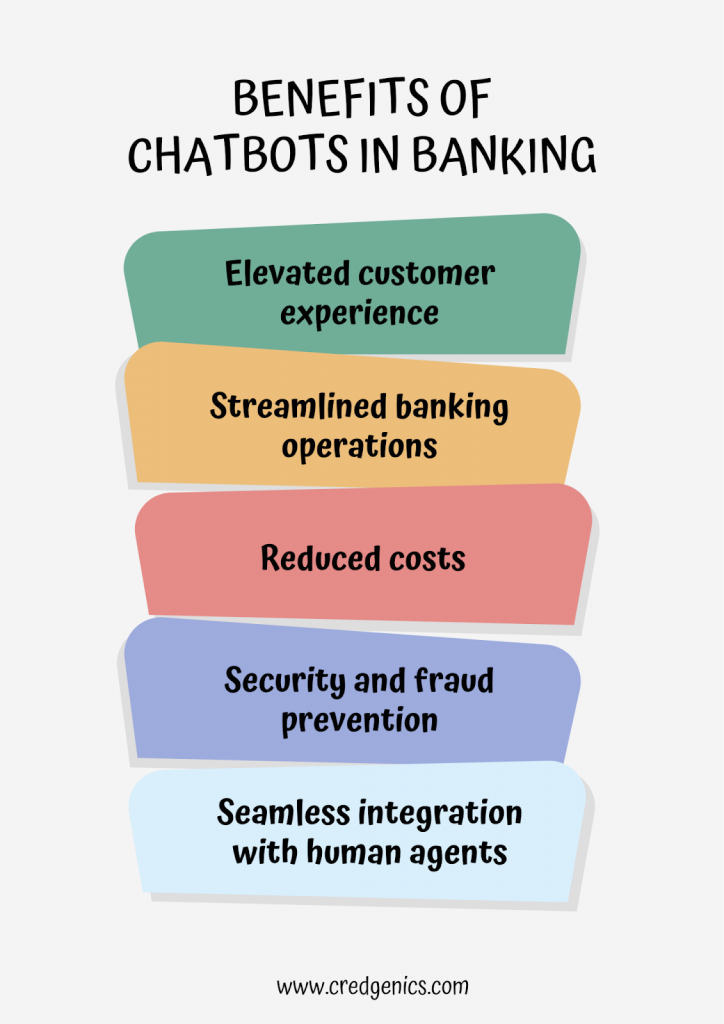 Digital Revolution in Banking Sector