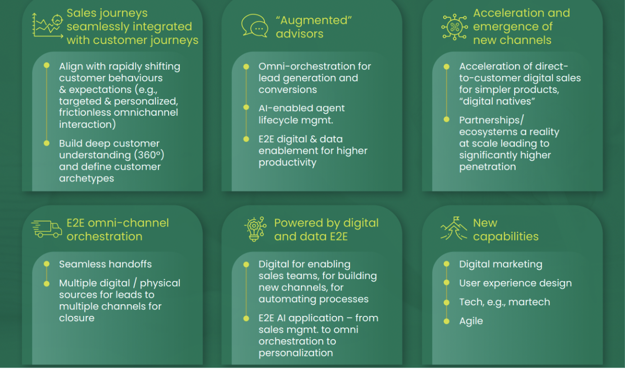 Stratify Insurtech Decoding Impact of Insurtech on the insurance industry - Credgenics
