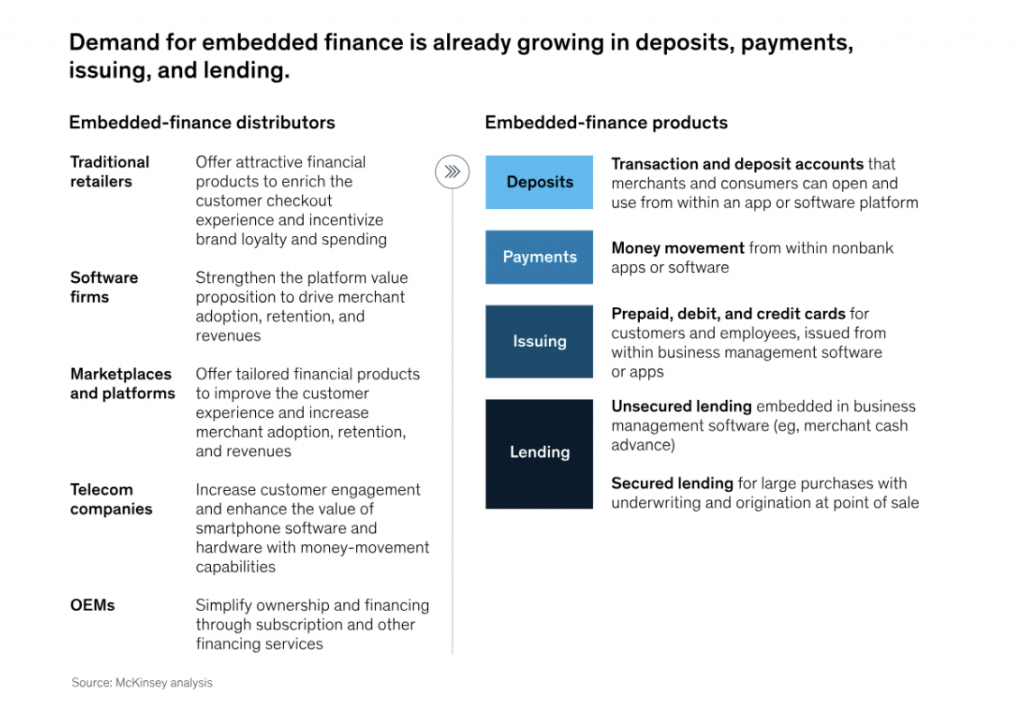Understanding Embedded Finance - Credgenics Blog