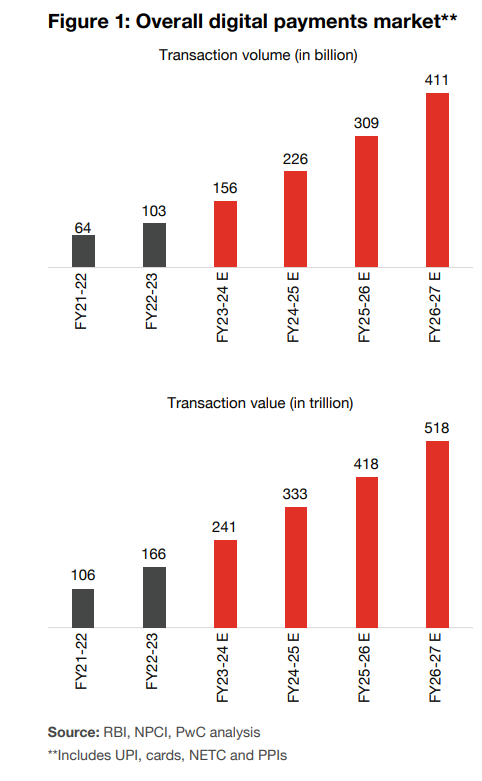 The Profound Impact of Digital Payments in India| Credgenics Blog