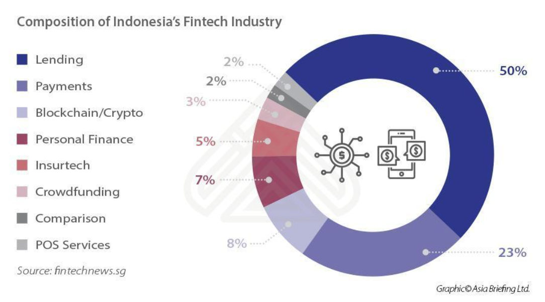 Fintech di Indonesia: Inovasi dan Inklusi- Credgenics blogs