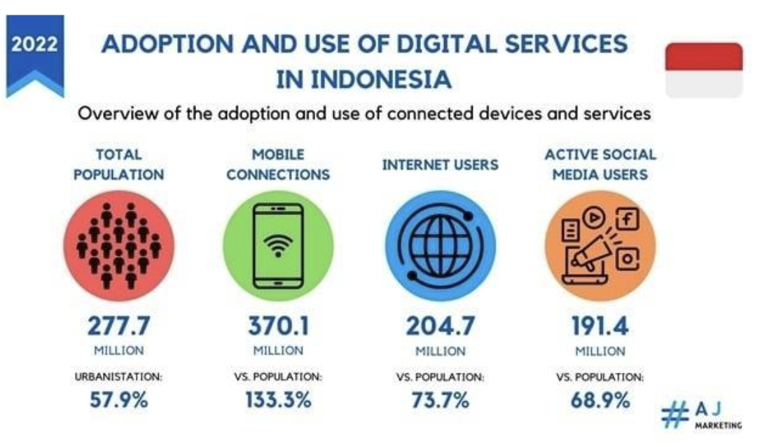 Fintech di Indonesia: Inovasi dan Inklusi- Credgenics blogs