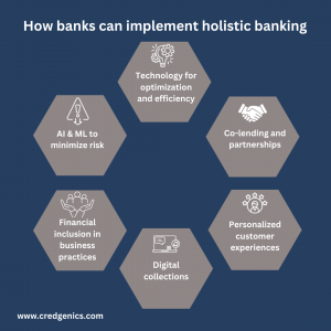 holistic banking in tech-driven India