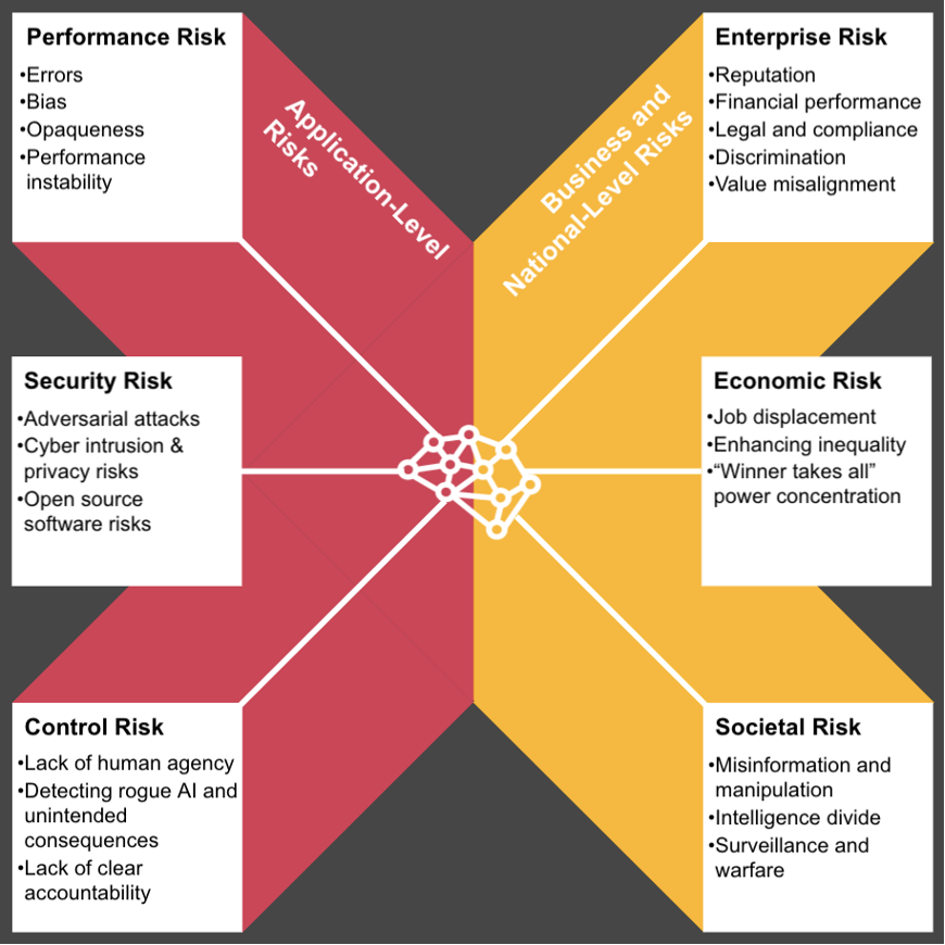 Strategies for Managing the Risk of AI in Business- Credgenics Blog s
