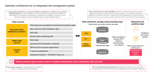Data-driven risk assessment in banks and NBFCs