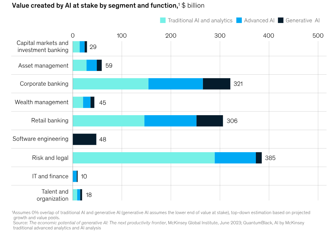 What is the Role of Generative AI in financial services - Credgenics Blog s