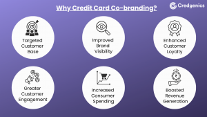 Co-branded credit cards