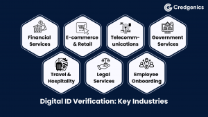 Digital Identity Verification