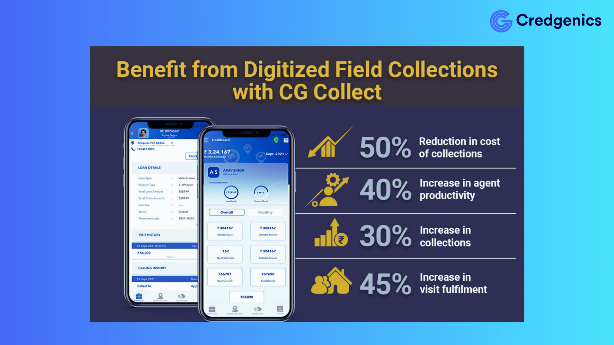 Transforming field debt collections: Tapping into AI-powered App for ...