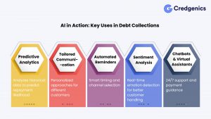 ai in debt collections