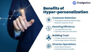  Hyper-personalization in banking