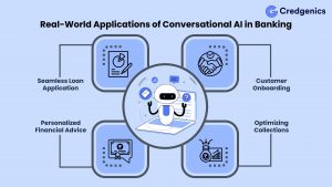 Conversational AI in banking 