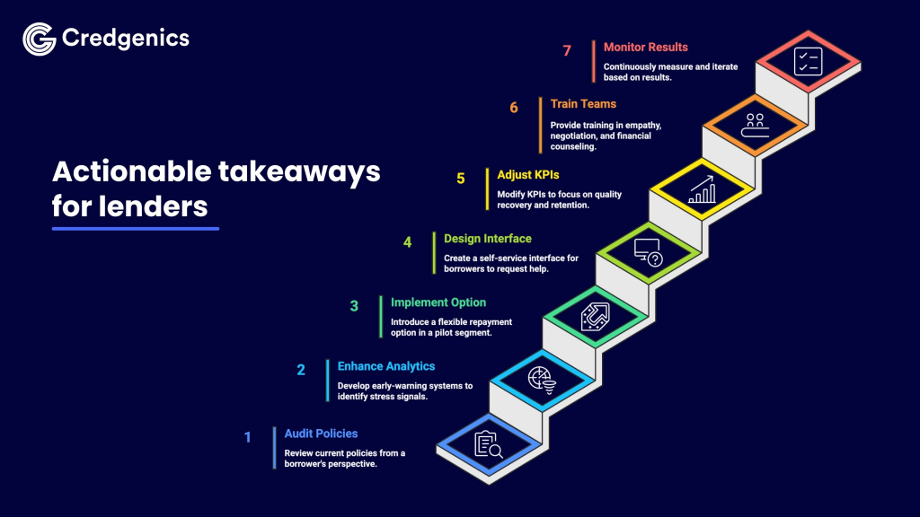 Lender's Guide: Actionable takeaways for lenders