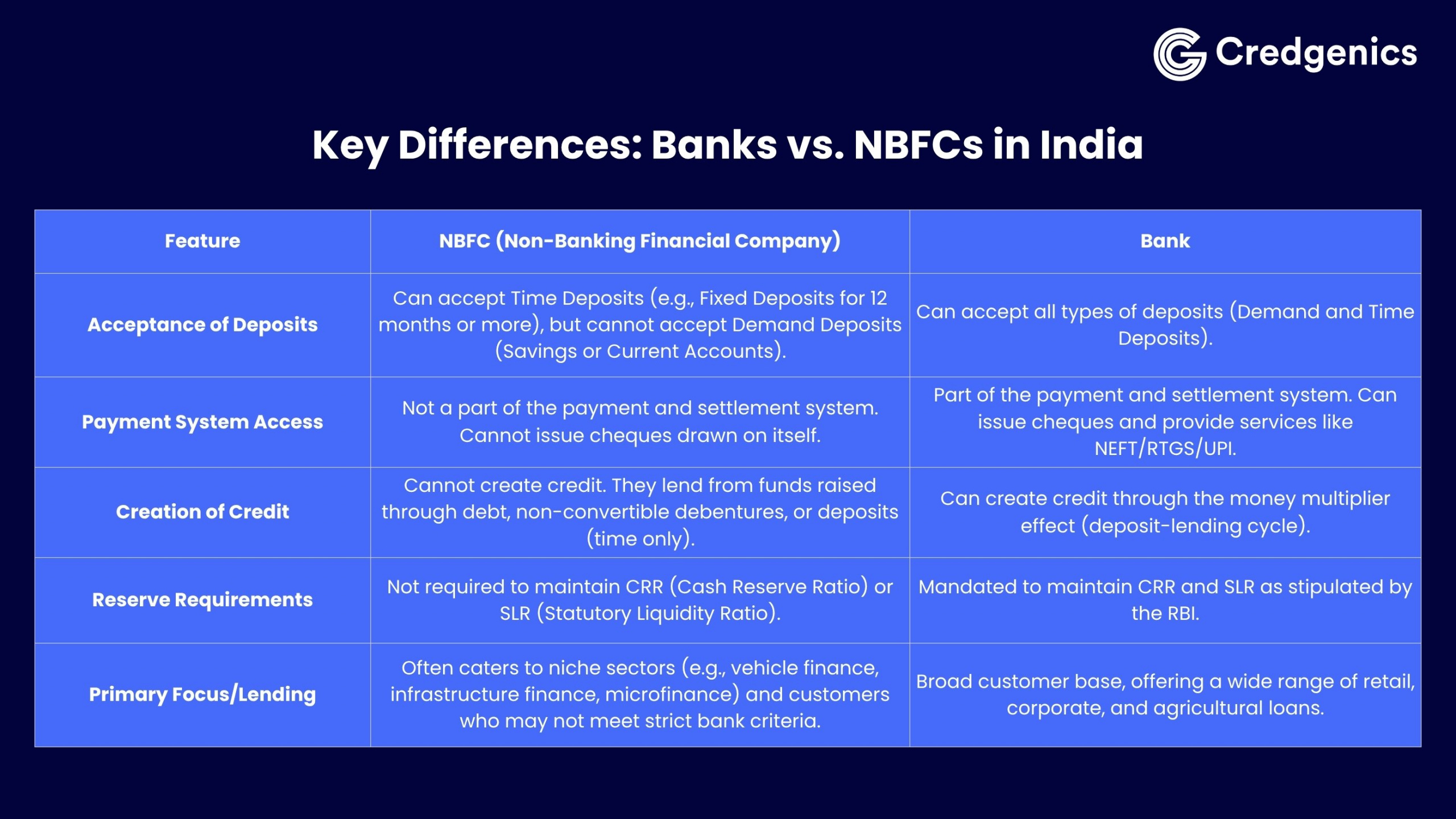 NBFCs in India