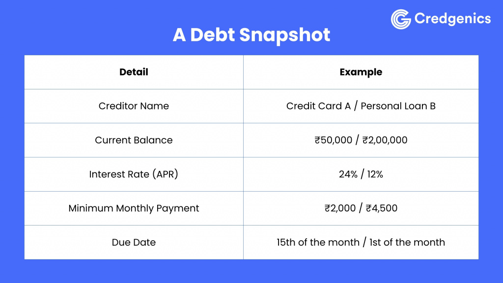 Debt Management Guide