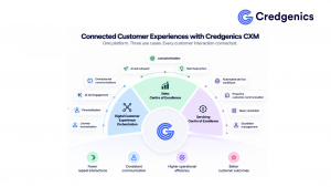 Credgenics CXM